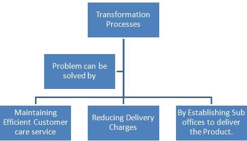 Systems Thinking3.jpg